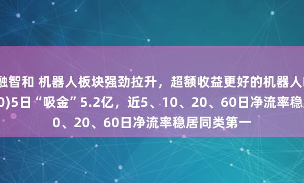 融智和 机器人板块强劲拉升，超额收益更好的机器人ETF(159770)5日“吸金”5.2亿，近5、10、20、60日净流率稳居同类第一